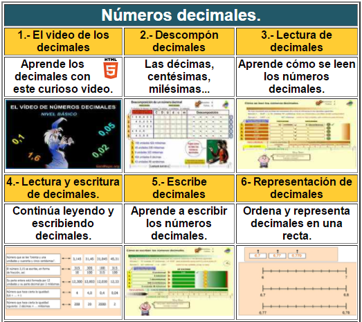 matemáticas online: números decimales