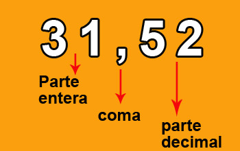 Los números decimales