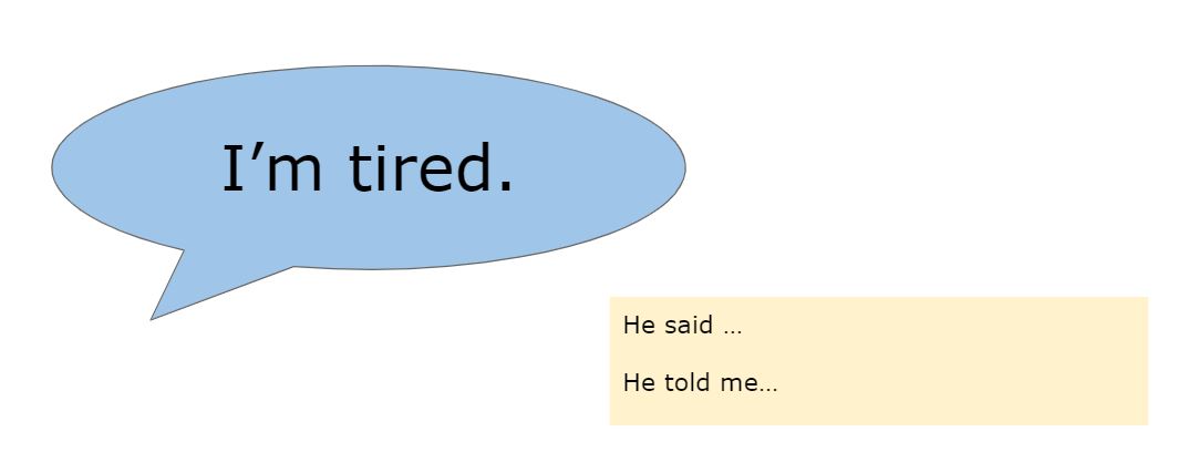 I'm tired. He said / he told me...