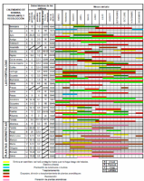 Tabla del calendario de siembra de las plantas del huerto