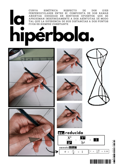 Hipérbola - La mano