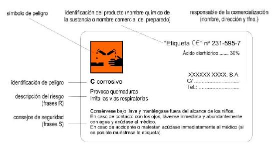 Etiqueta productos tóxicos en el laboratorio