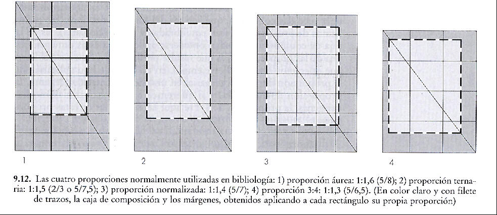 proporciones en bibliología