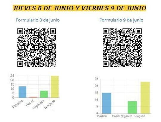 Resultados obtenidos del segundo reto.