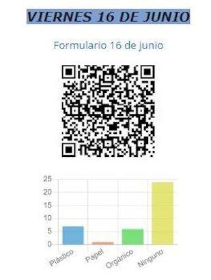 Resultados del reto final.