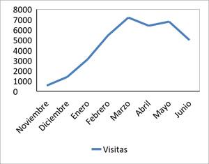 Gráfico1